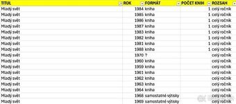 Mladý svět - kompletní ročníky, výborný stav