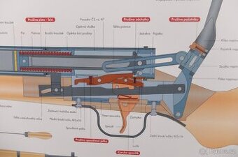 Plakát vojenská vzduchovka vz. 47, jako nový.