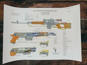 Plakát samonabíjecí odstřelovačská puška dragunov (SVD)