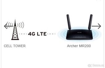 O2 LTE 4G router WiFi TPLINK AC750 Dual Band 4G Router