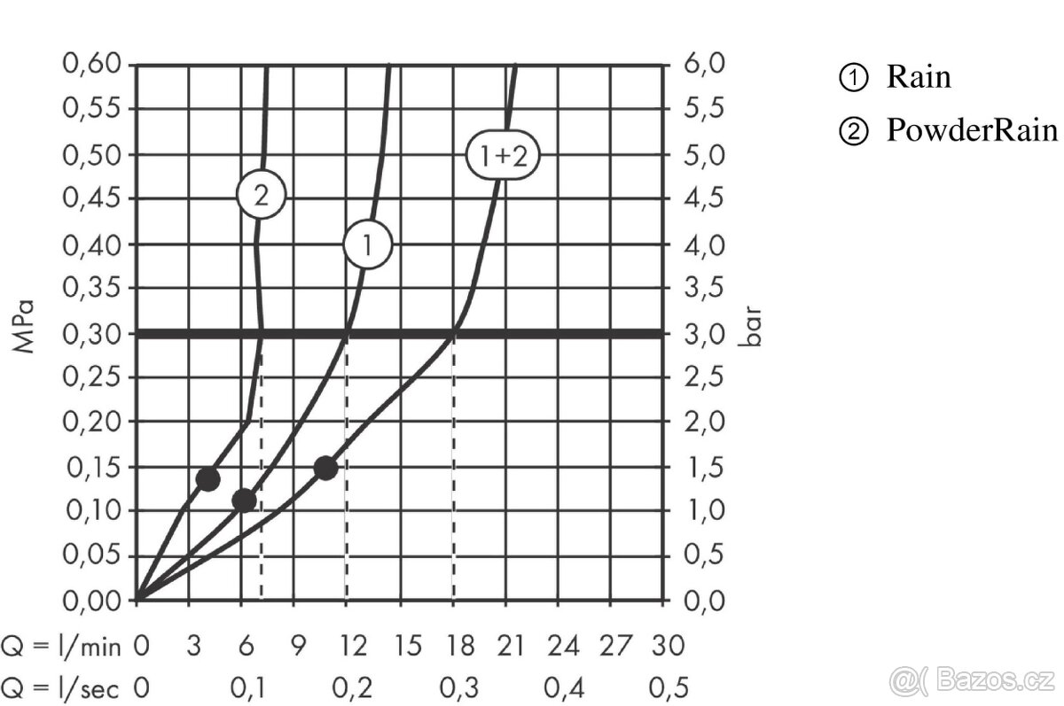 Horní hlavová sprcha Axor 280 2jet - 2