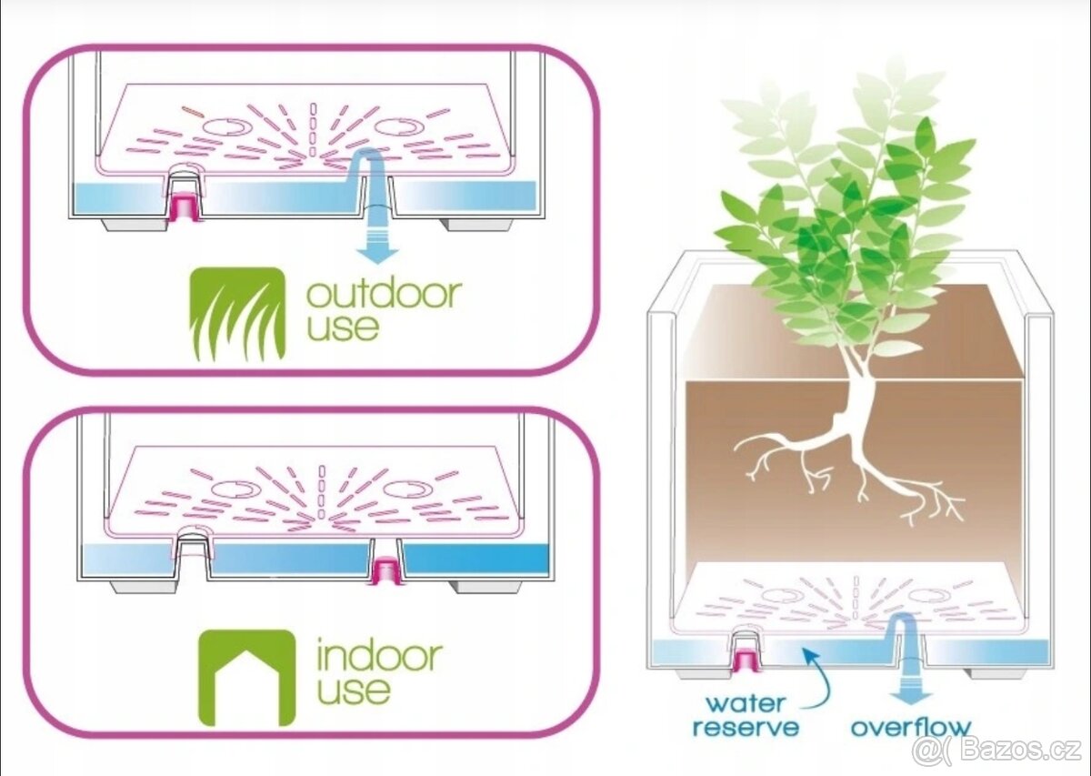 Velké Květináče -Ttruhliky sam. zavlažovací - 2