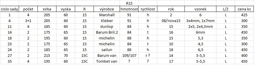 Letní pneu R15 + R16 - 2