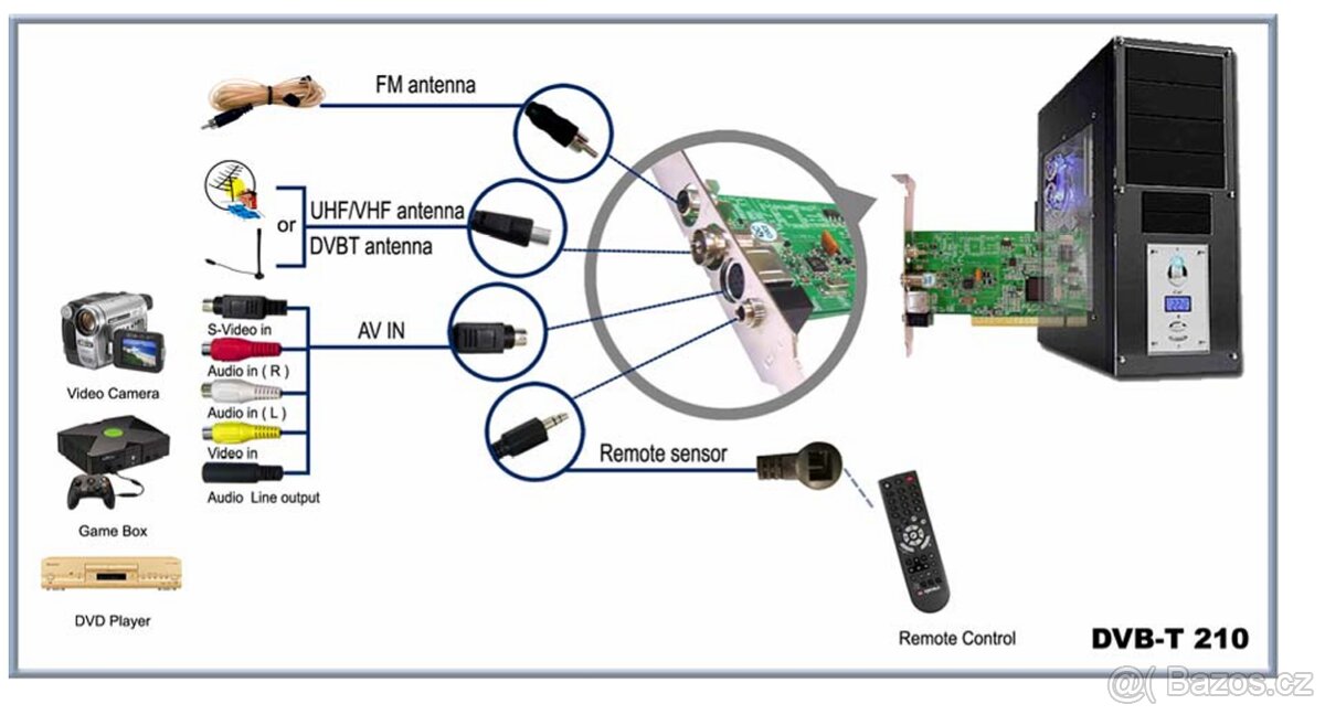 PCI TV + Capture karta - Kouwell 210 - 2