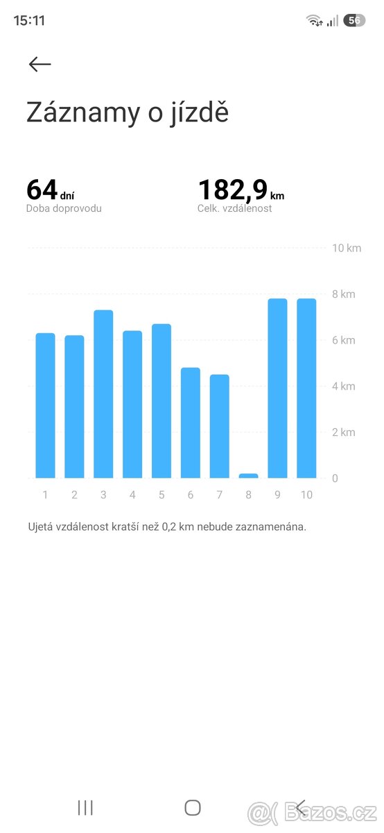 Elektokoloběžka Xiaomi 6lite - 2