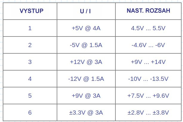 6-násobný zdroj pro vysílačku, Arduino, Raspberry ap. - 2