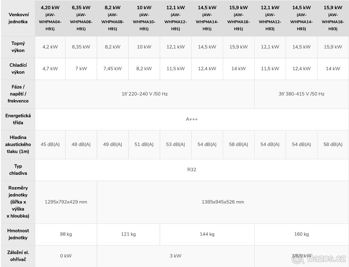 Nové tepelné čerpadlo Airwell 14kW, monoblok, 3-fázové - 2