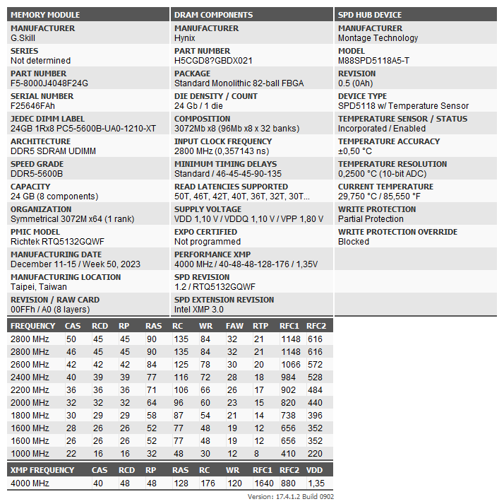 DDR5 G.Skill Trident Z5 RGB 48 GB - 2