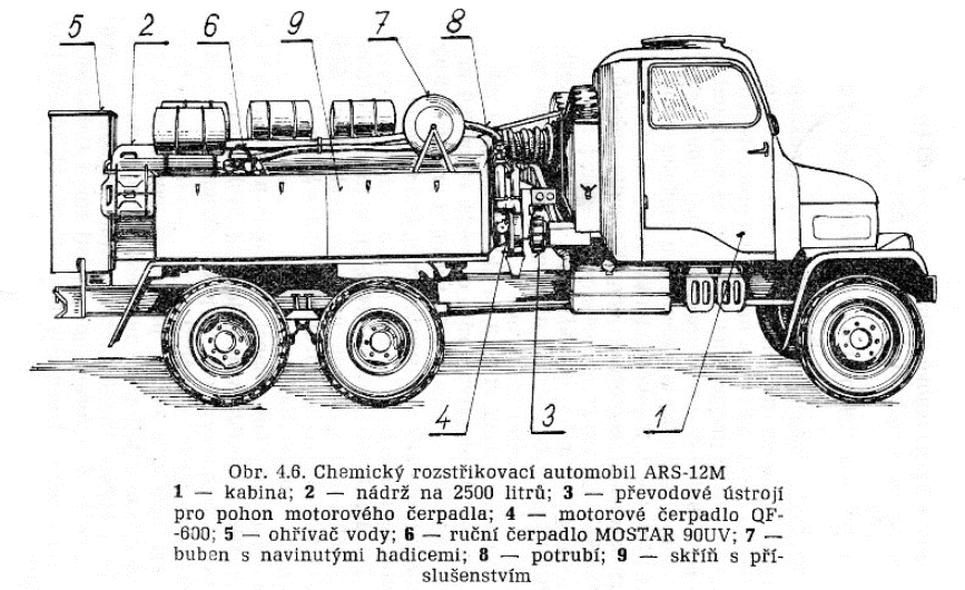 Praga V3S ARS12-M - 2