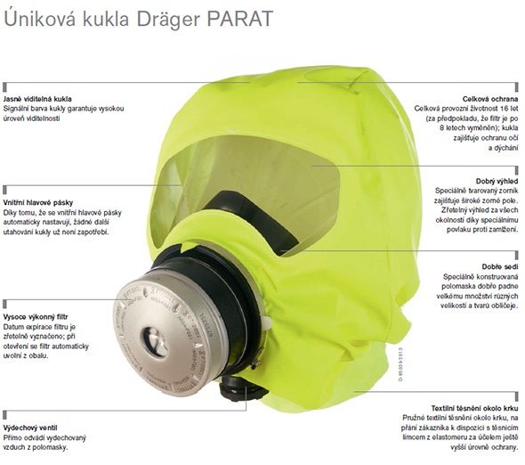 Kombinovaná úniková kukla Dräger Parat 5530 - 2