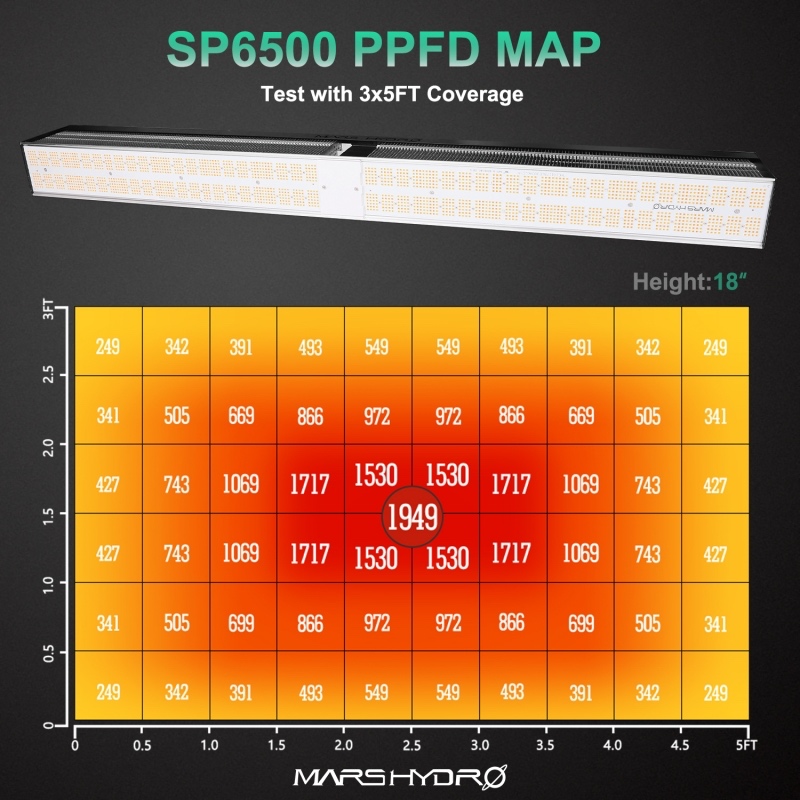 Pěstební LED světlo Mars Hydro SP6500 - 2