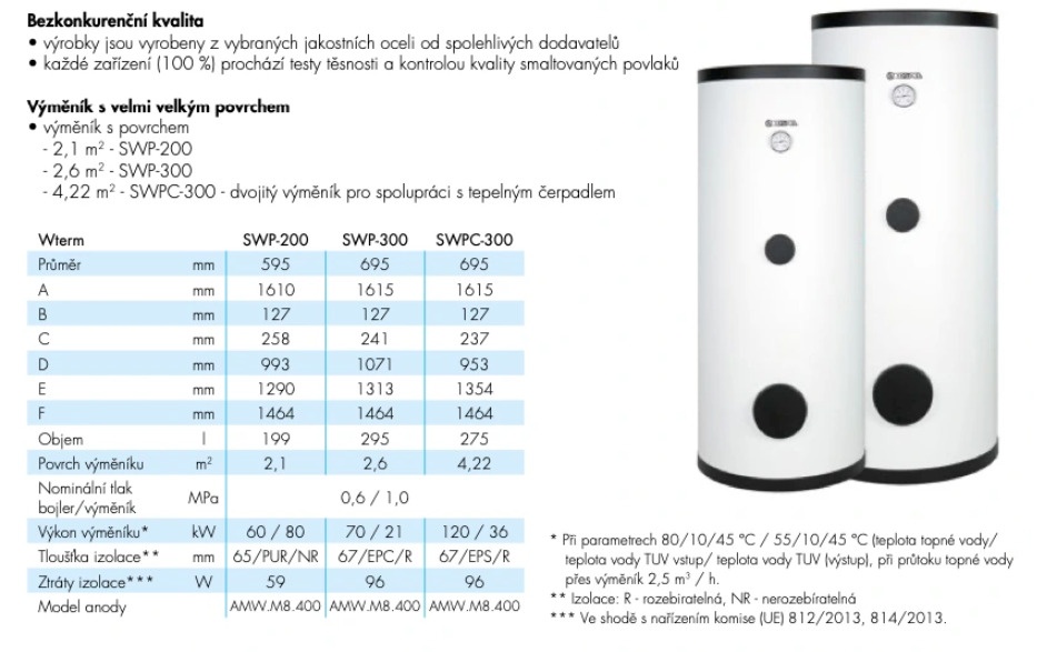 Nádrž pro TUV Kospel SWPC 300, 4,2 m2 výměník, nová - 2