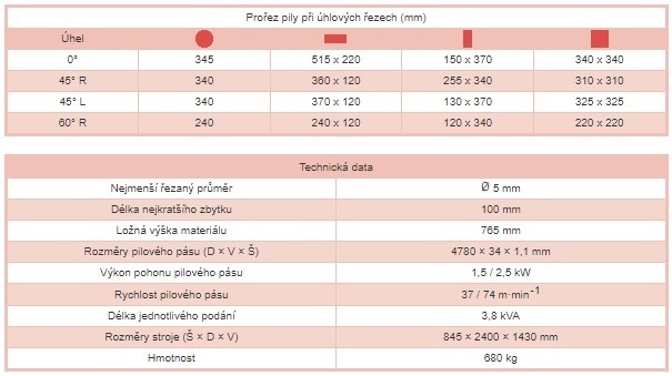 Pásová pila ECONOMIC 510.320 DGHV - 2
