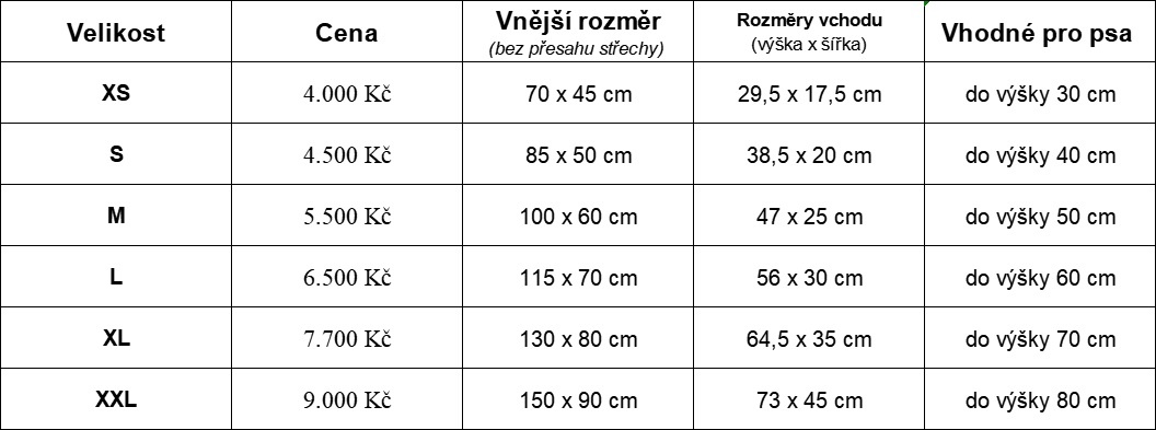 Psí bouda bez krytiny a zástěnou (PALUBKY/OSB), 6 velikostí - 2