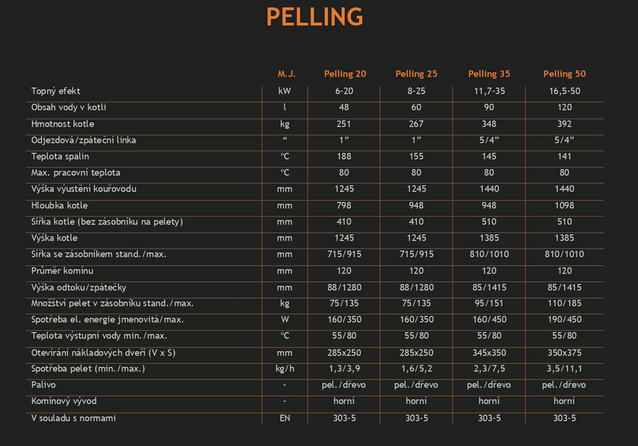 Automatický kotel na pelety Thermoflux - 2