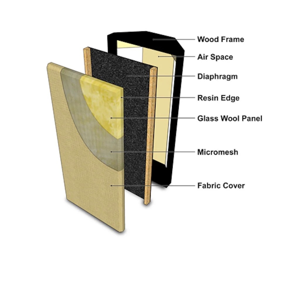 Primacoustic MaxTrap Broadband Corner Bass Trap, černý - 2