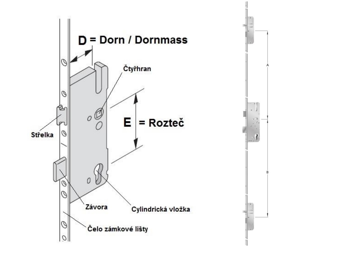 lištové zámky - 2