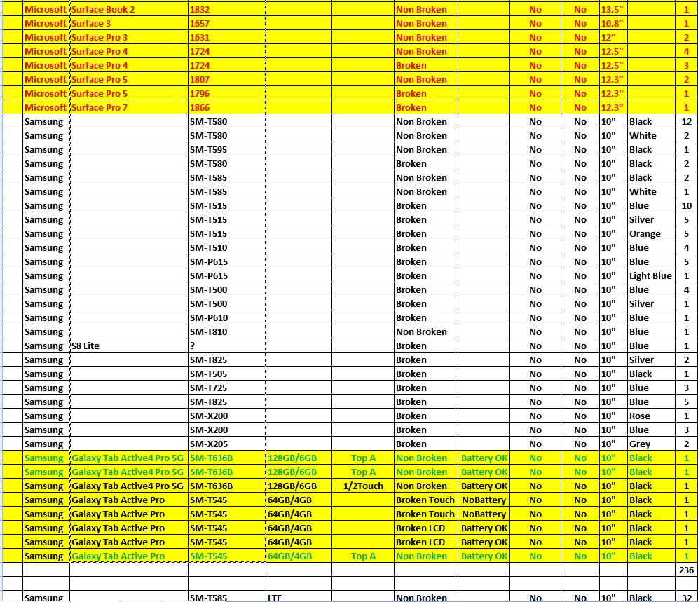 Dily Desky kryty kable displeje baterky klavesnice Tablety - 2