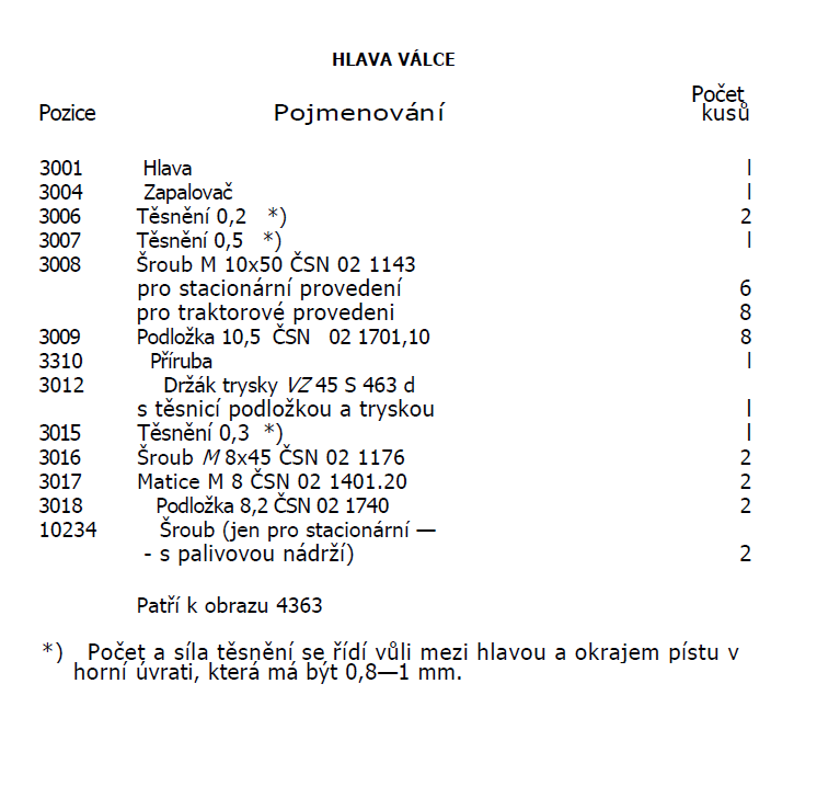 Hlava válce slavia 1D90 - 2
