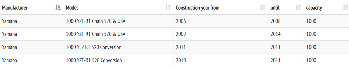 Řetězové kolečko Esjot 50-32153-16S - 2