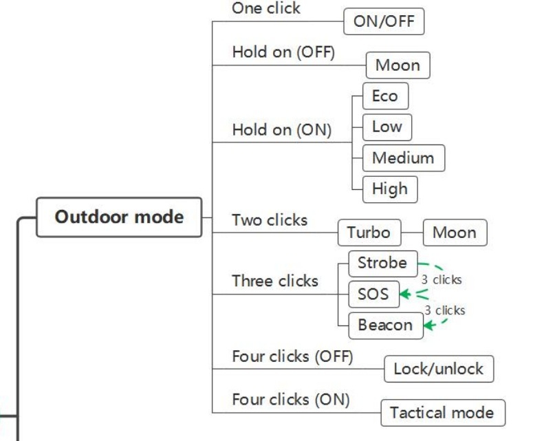 svítilna Wurkkos TS23, 5000L, USB, LED, 5000mAh PECKA - 2