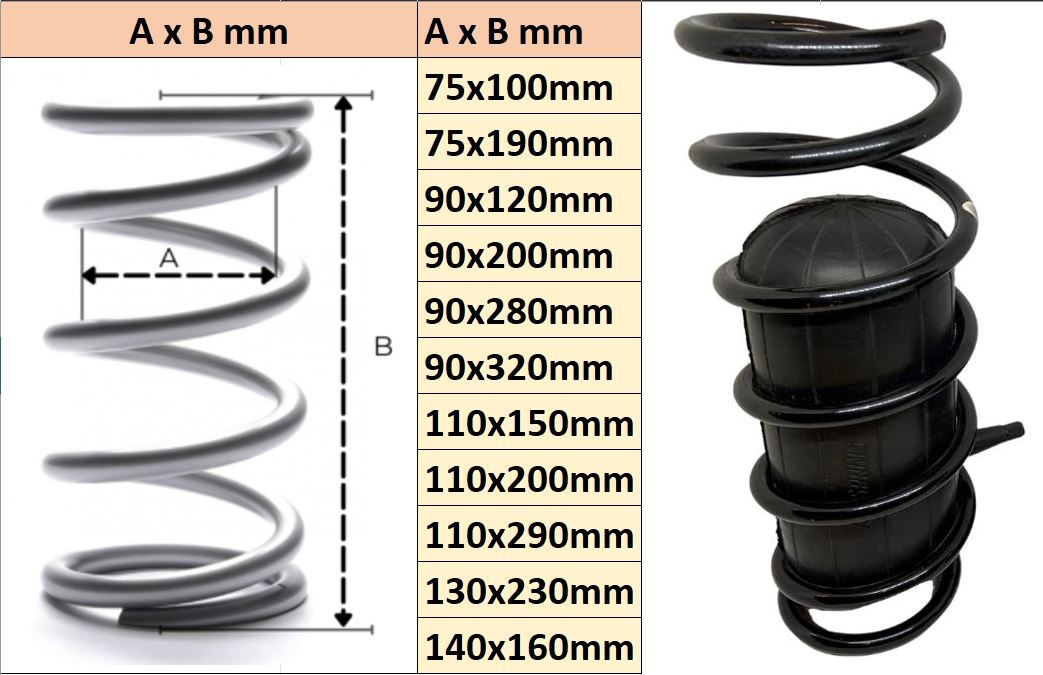 Přídavné vzduchové měchy do vinutých pružin - 2