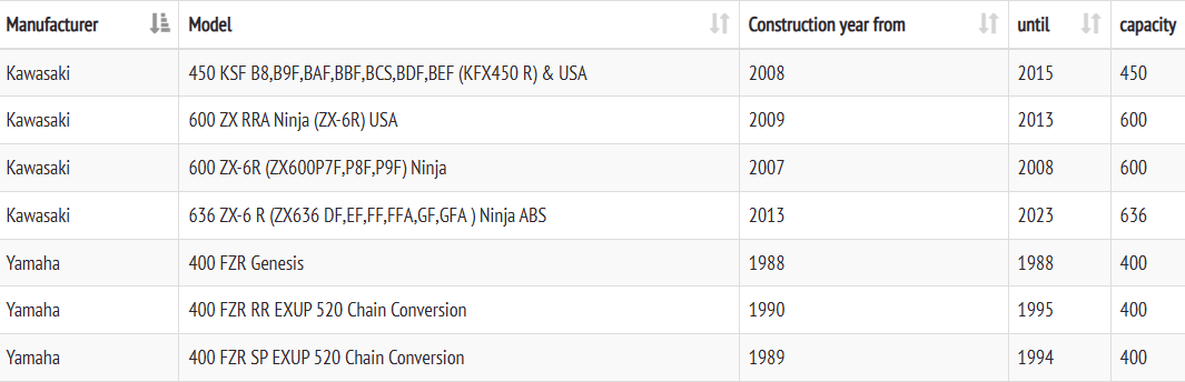 Řetězové kolečko Esjot 50-32035-15S - 2