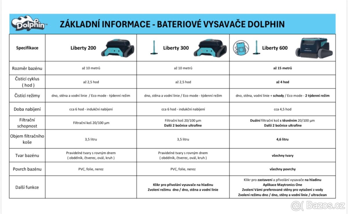 Dolphin Liberty 300 - 2