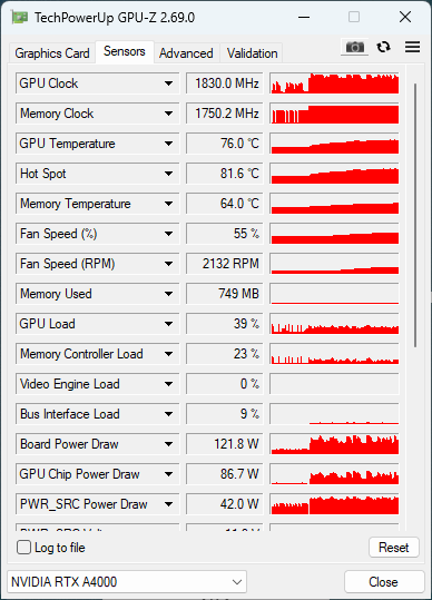 GPU NVIDIA RTX A4000 16GB - 2