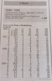 Nejvzácnější 2 RM 1936 J - 2