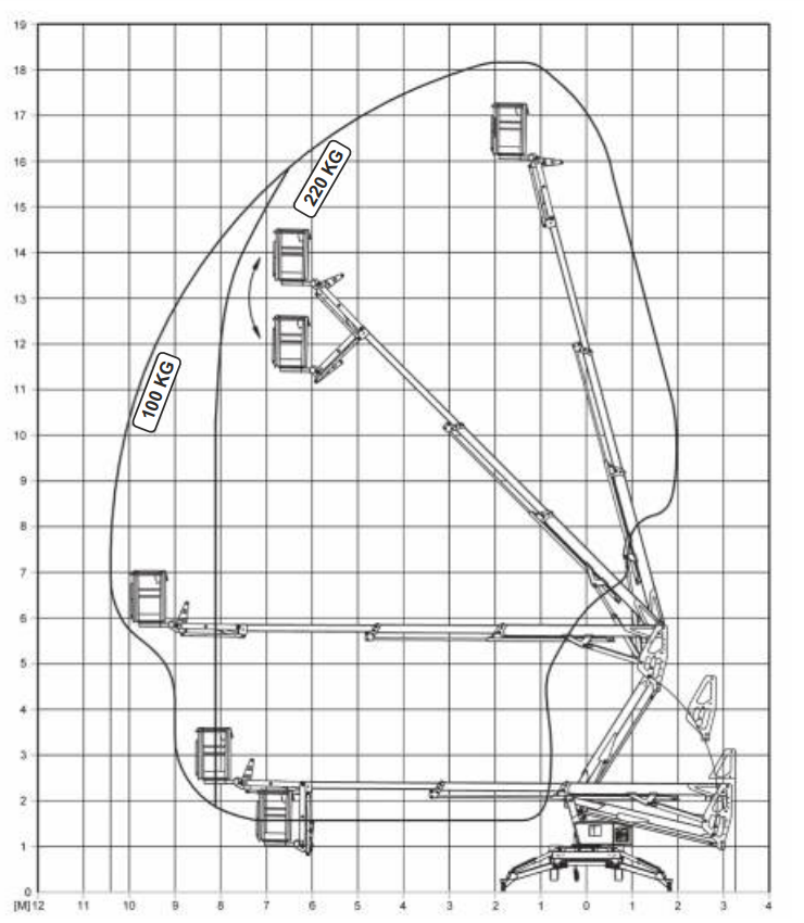 Přívěsná plošina 18m - 2