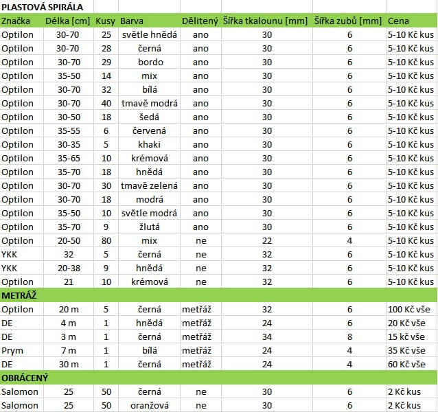 Prodám levně značkové zipy, plastová spirála, stanové - 2