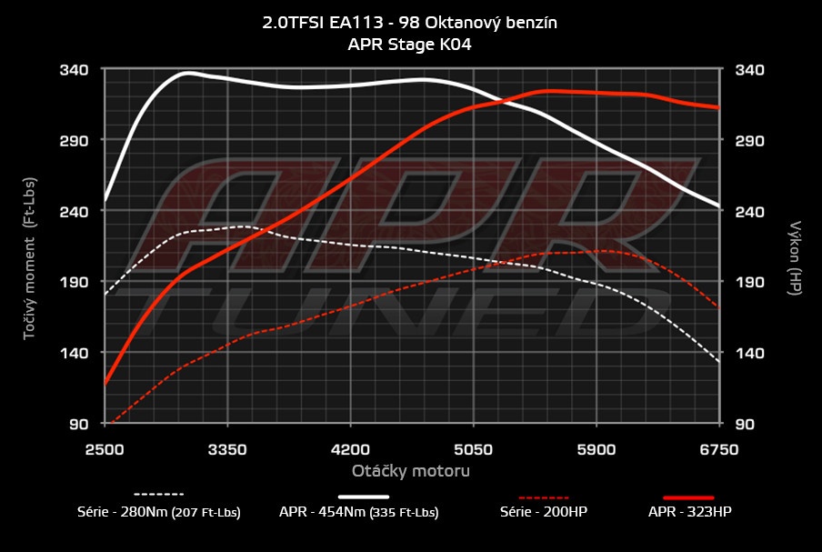 APR STAGE K04 (=stage 2) VAG TFSI - 2