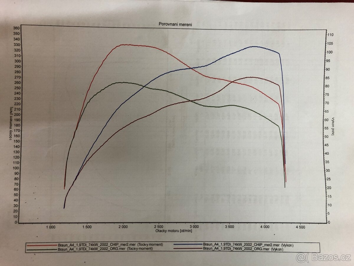 Řidici jednotka motoru Audi a4 1.9tdi 74kw - 2