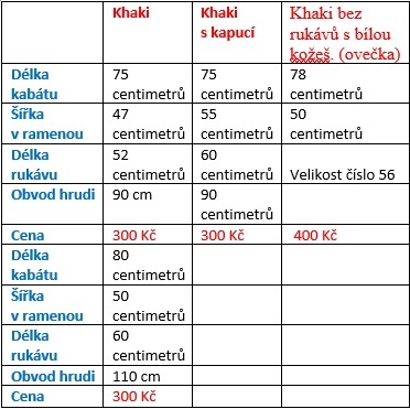 Kabáty vatované zimní nové. - 2