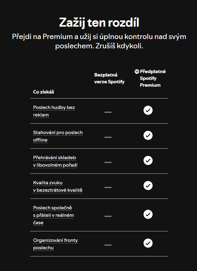 Spotify Family – měsíčně - 2
