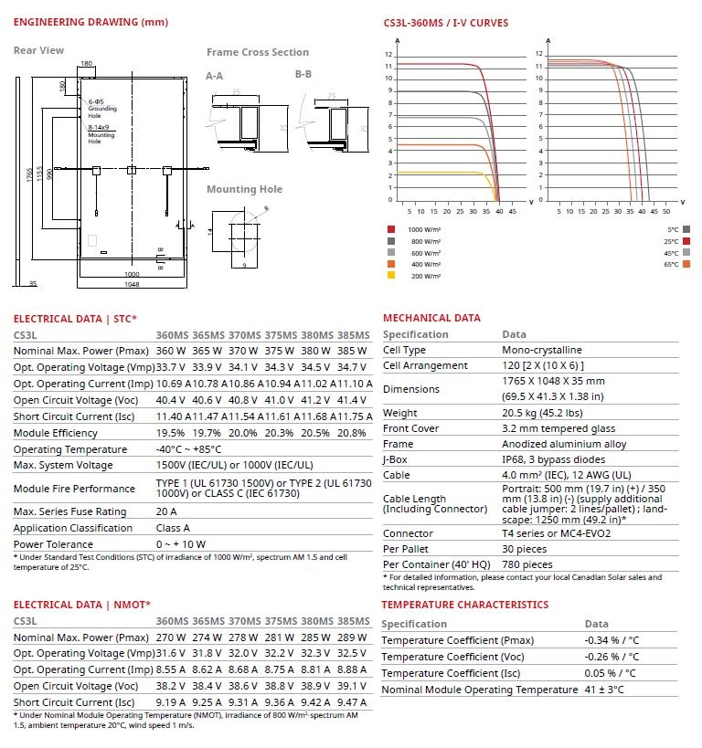 FVE panely - CanadianSolar Mono 375Wp - 2