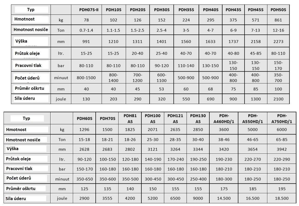 Bourací kladivo PLADDET - 2