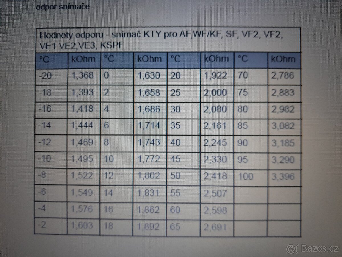 Teplotní čidlo jímkové KVT20 - 2