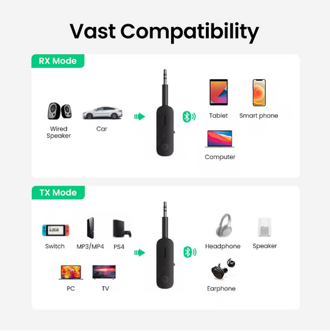 Bluetooth adaptér 2 v 1, Ugreen CM403, Přijímač, Vysílač - 2