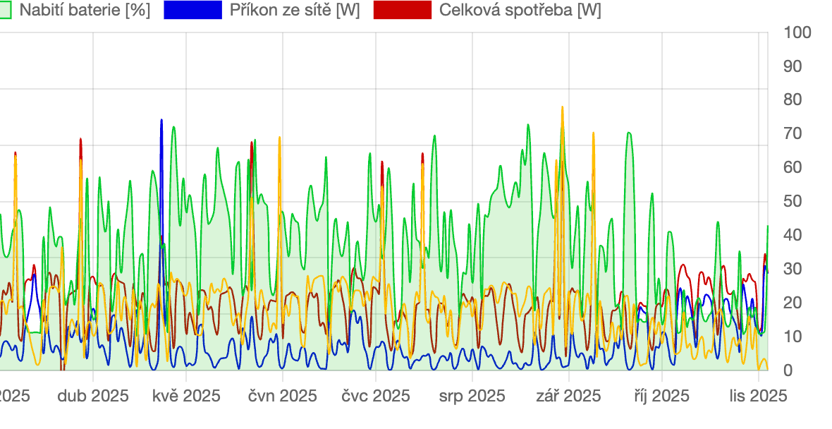Servisní technik komerčních bateriových úložišt - 2