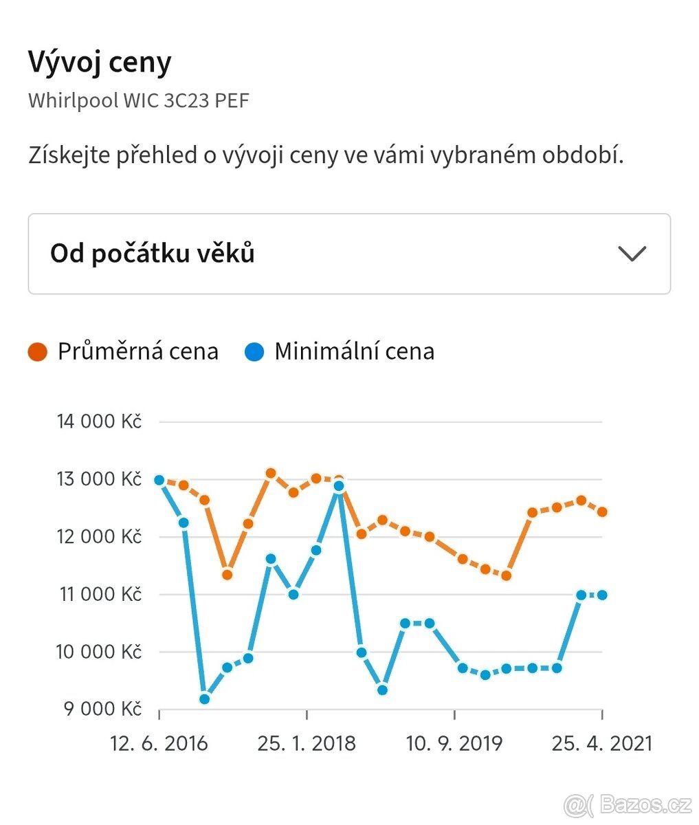 Whirlpool A++,8 programů,14 sad,6 smysl,Power Clean - 2