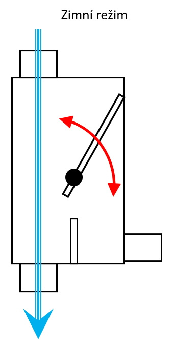 Rain Water Diverter - Sběrač na dešťovou vodu - celonerezový - 2