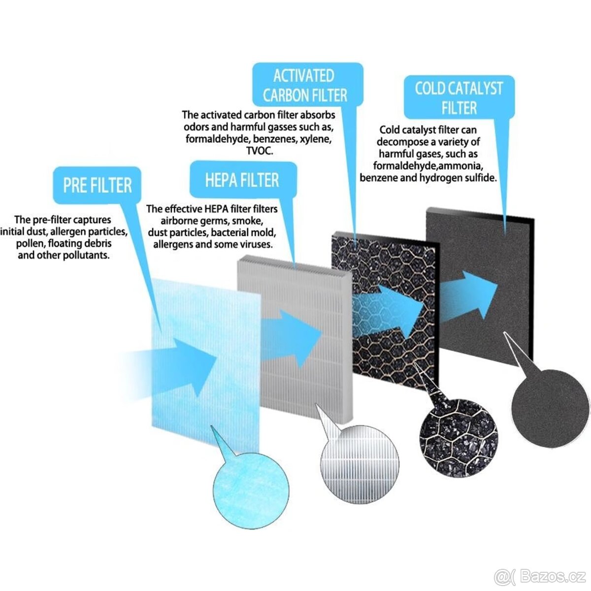 Čistička vzduchu Esperanza nová - 2