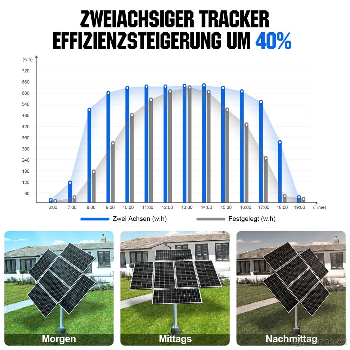 Dvouosý sledovací systém solárních panelů až 1700w - 2