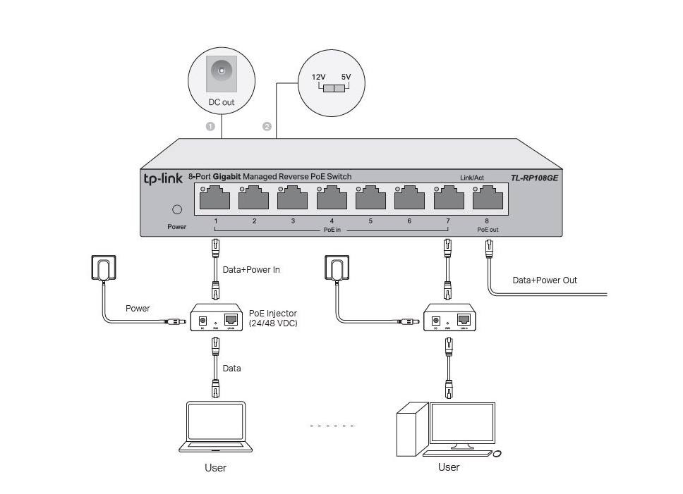 TP-Link TL-RP108GE switch - 2