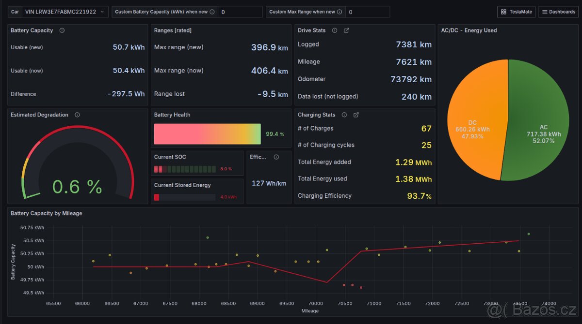 Tesla 3 Standard Range Plus - 2