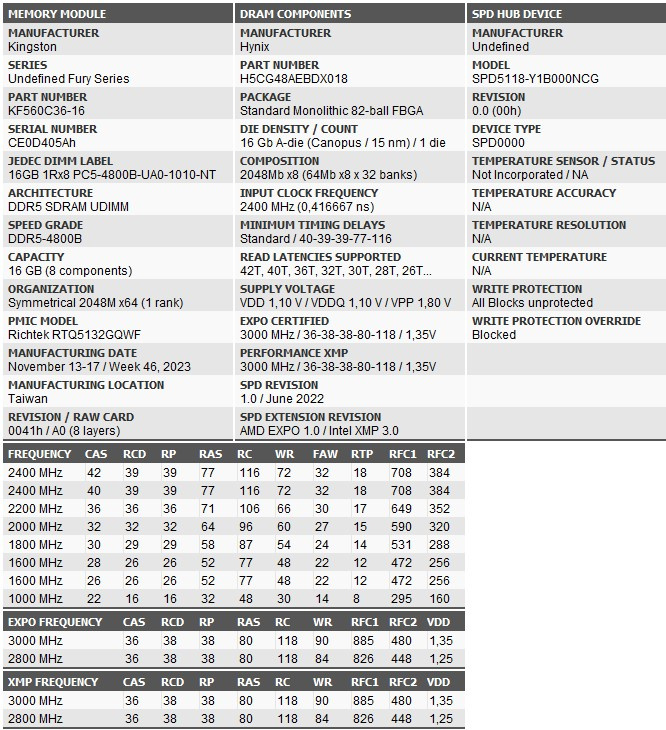 DDR5 Kingston Fury Beast 32 GB - 2