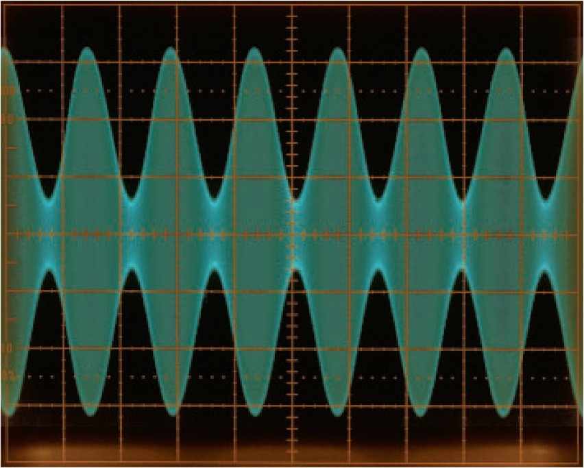 generátor funkcí - function generator - 2