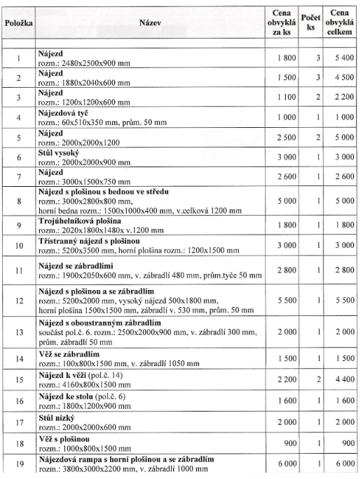 Nabídka skateparkových ramp - 2
